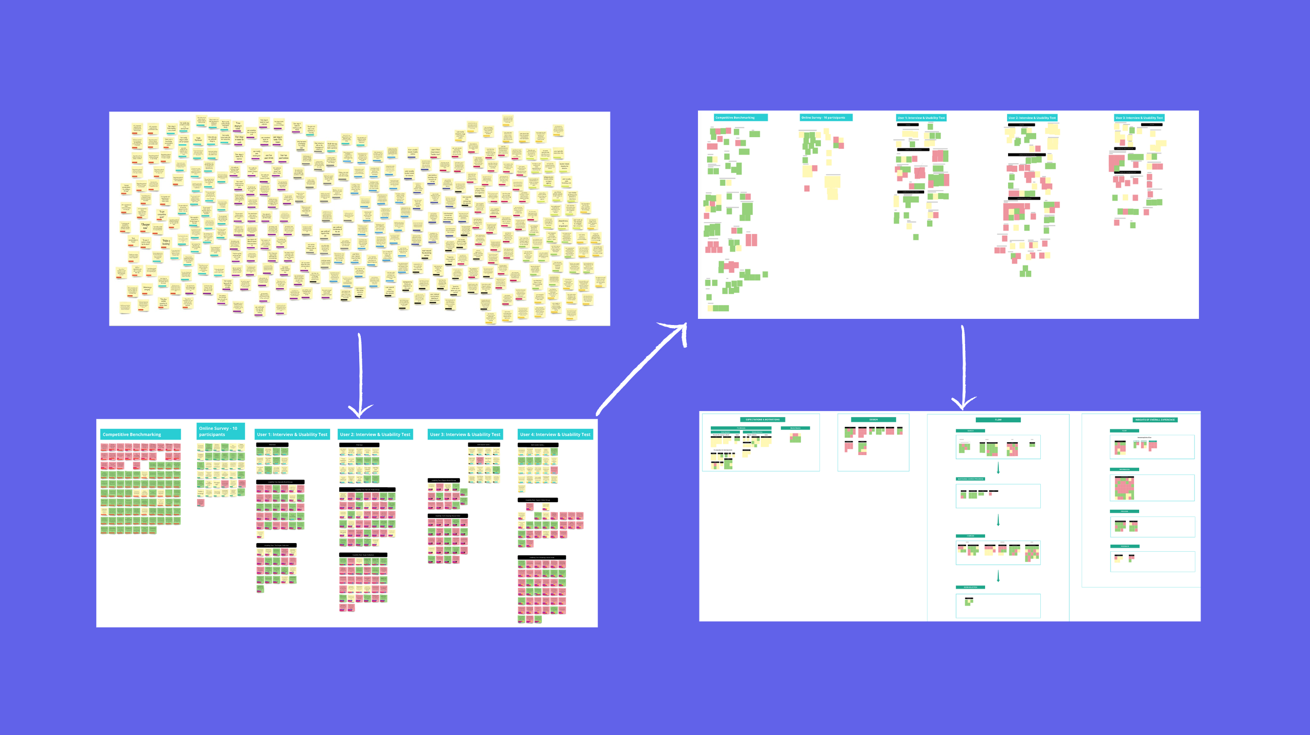 Affinity Map