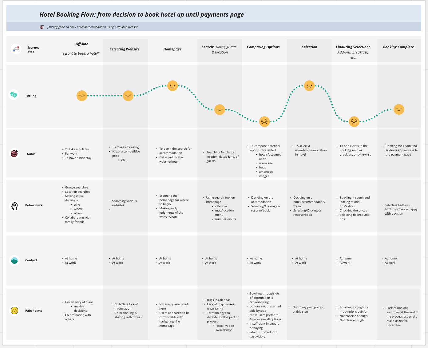 Customer Journey Map