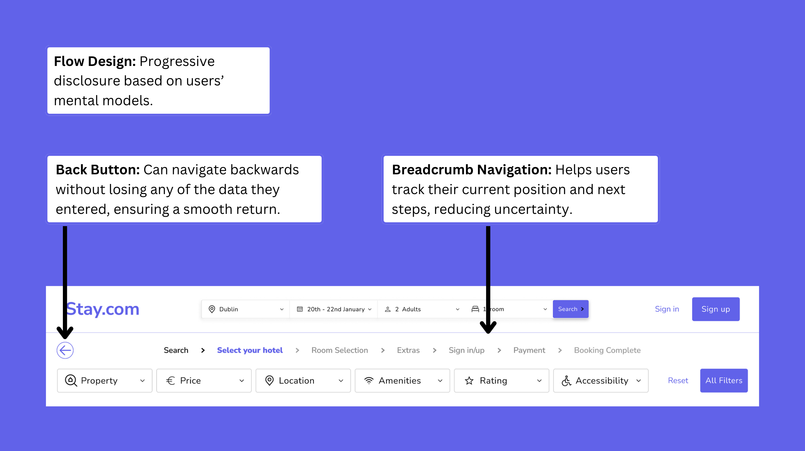 Optimized booking flow design with breadcrumb navigation